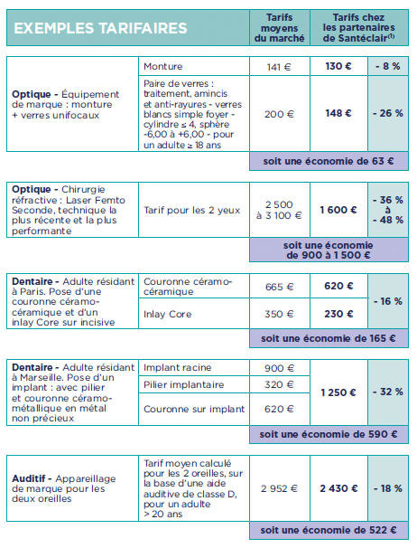 Exemple tarifaire